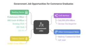 Why Government Jobs Still Matter: Stability, Respect, and Real Purpose[top 5 best Government Jobs] 