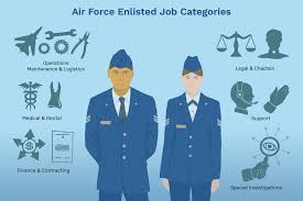 Air Force Jobs: A Career of Honor, Discipline, and Adventure [ Top 5 best jobs ]